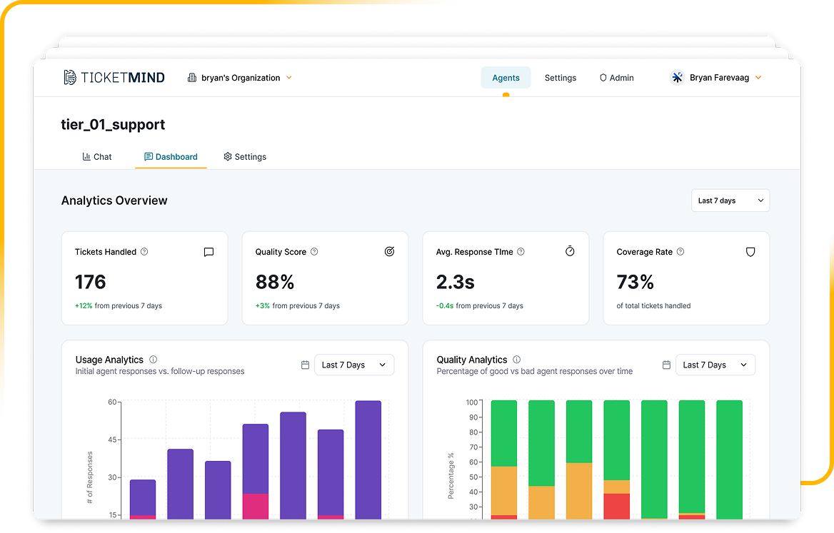 Analytics Dashboard