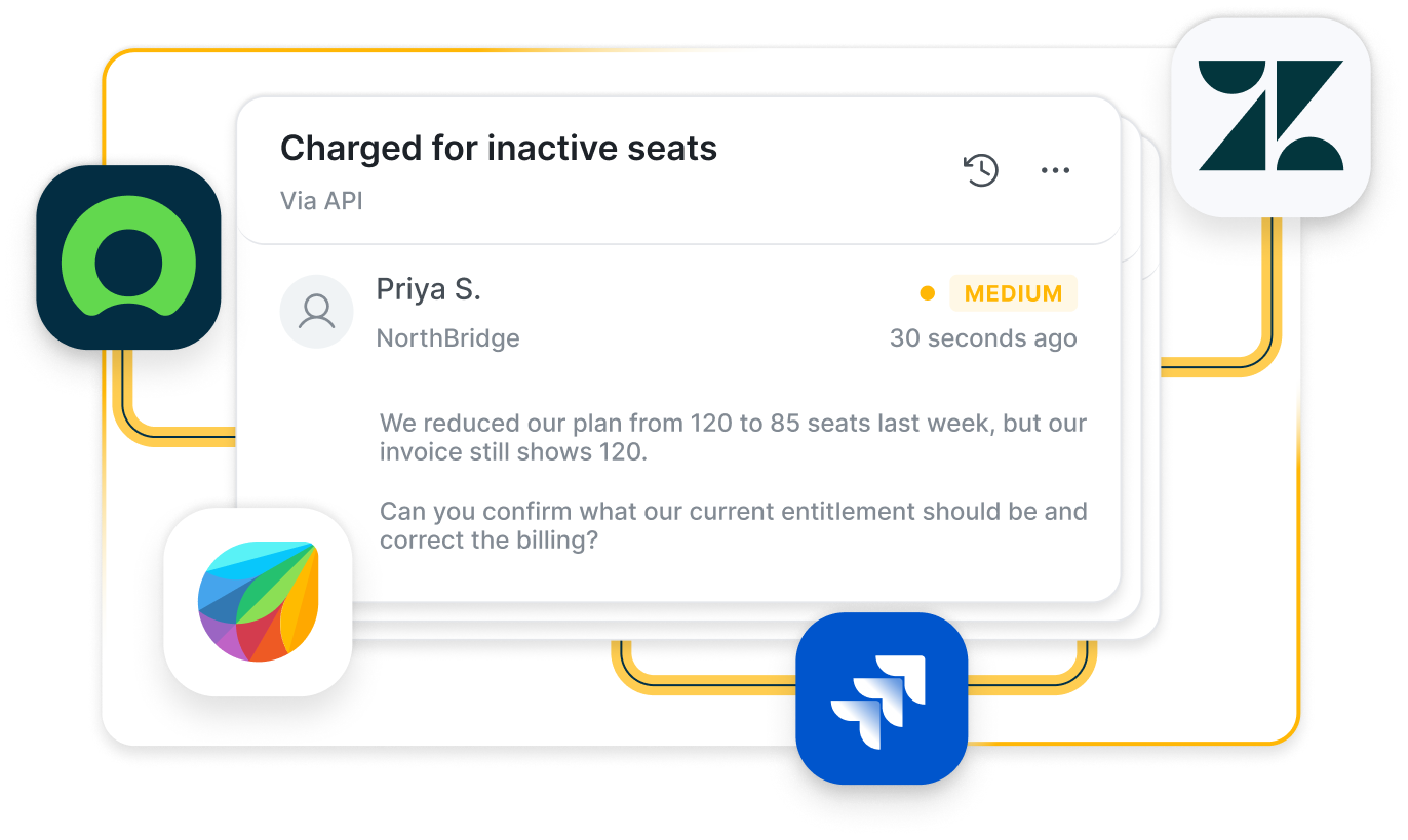 Works Within Your Ticketing System